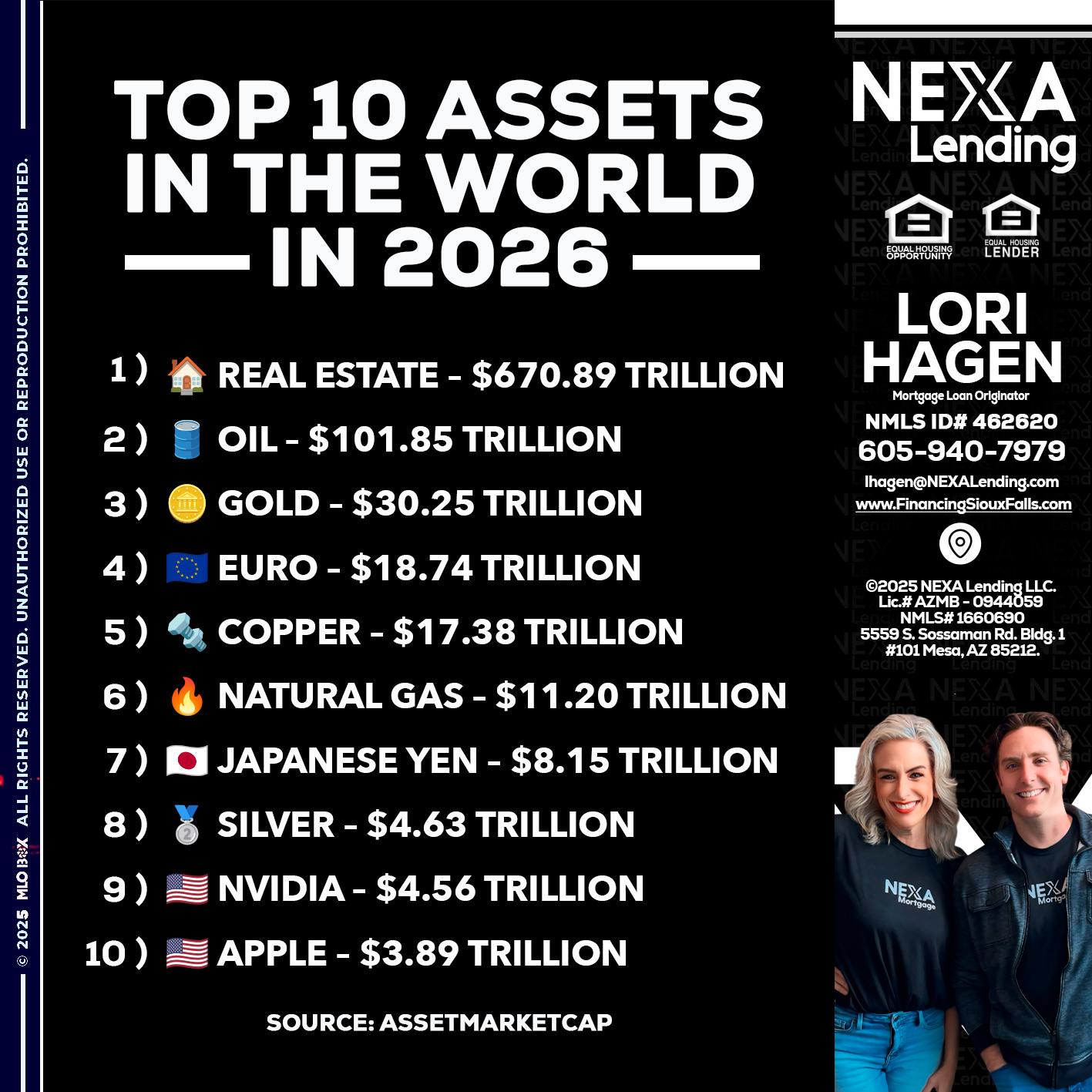 top 10 - Lori Hagen & Tony Bartholomaus -Mortgage Brokers