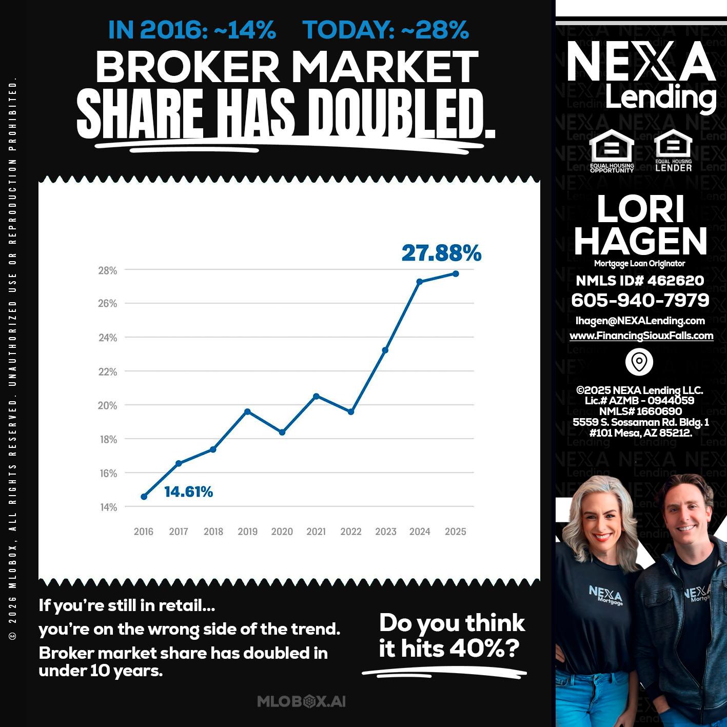 BROKER MARKET - Lori Hagen & Tony Bartholomaus -Mortgage Brokers