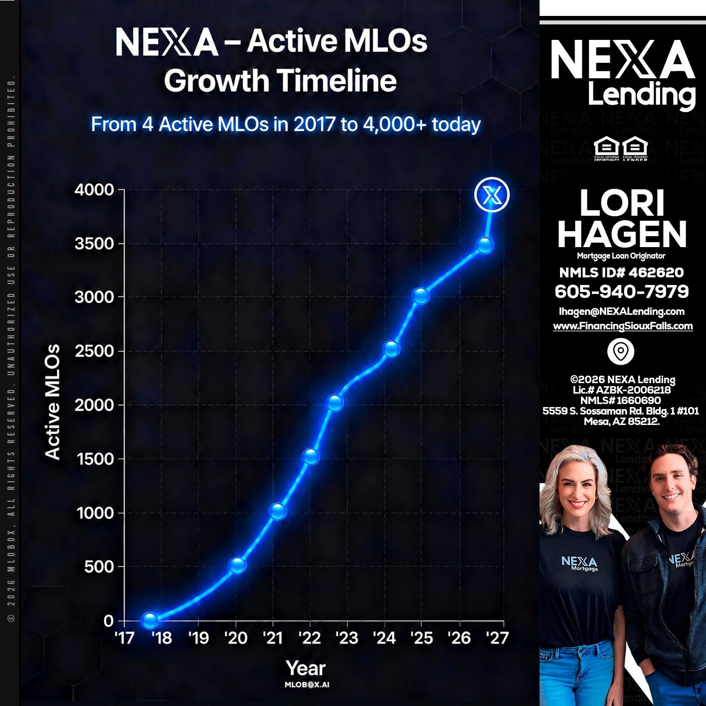 NEXA ACTIVE MLOs - Lori Hagen & Tony Bartholomaus -Mortgage Brokers