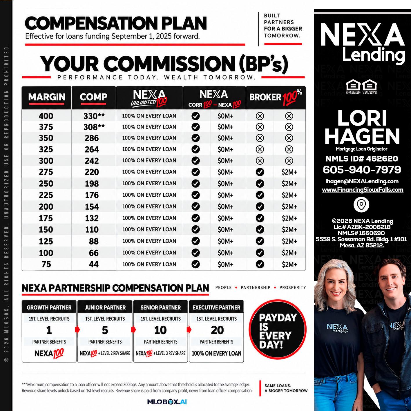 COMPENSATION PLAN - Lori Hagen & Tony Bartholomaus -Mortgage Brokers